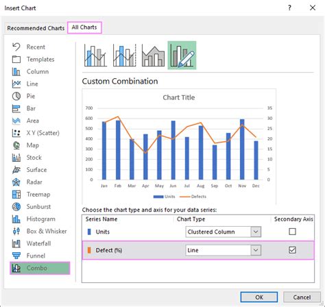 Adding a second axis in Excel