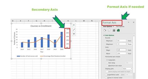 Add second axis in Excel on Mac