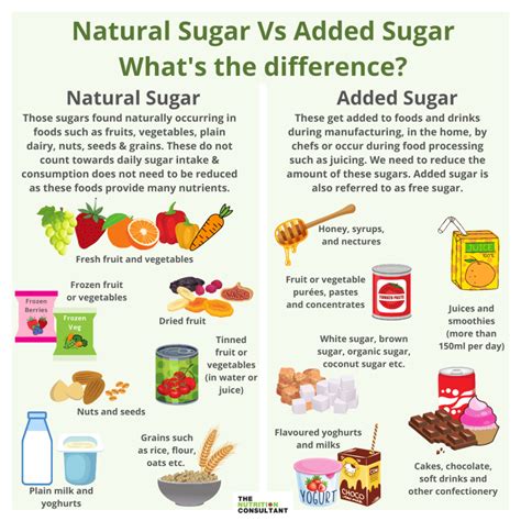 An added sugars section on a nutrition label