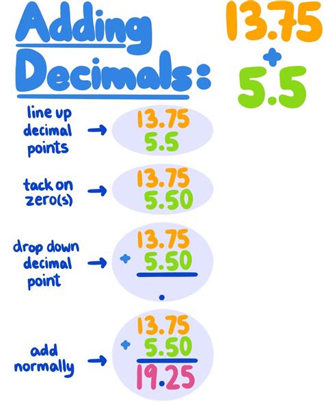 Adding decimals to numbers in Excel