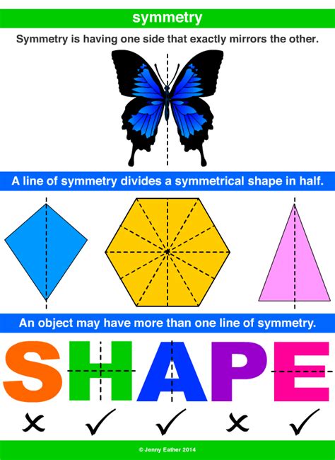 Adding symmetry and shape diagram