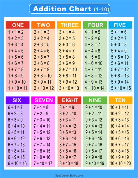 Example of a printable addition chart