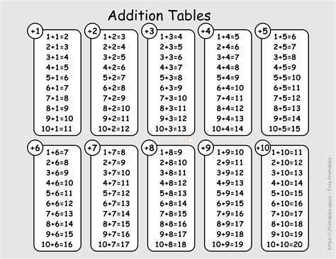 Addition Tables Worksheets Printable