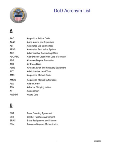 Additional Related DoD Acronyms Keywords