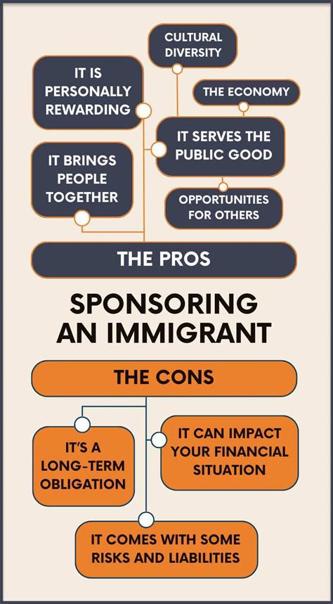 Additional Resources for Sponsored Immigrants