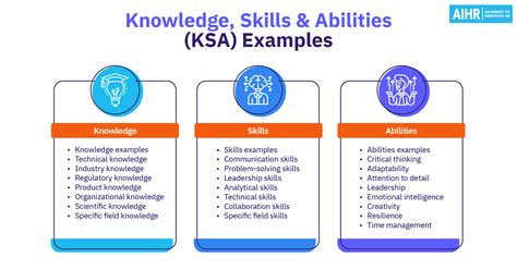 Additional Skills and Knowledge