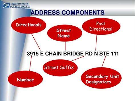 Address Components