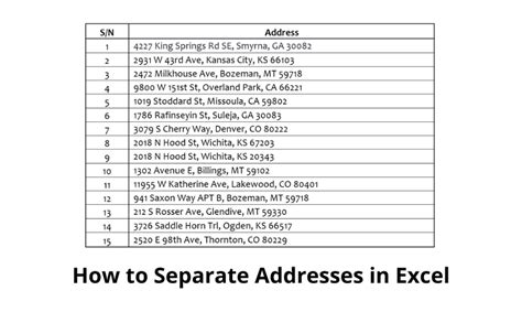 Address Excel Split