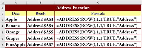 Using the ADDRESS function to get the column letter