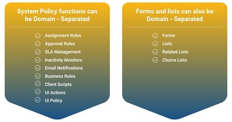 Address Separation Best Practices