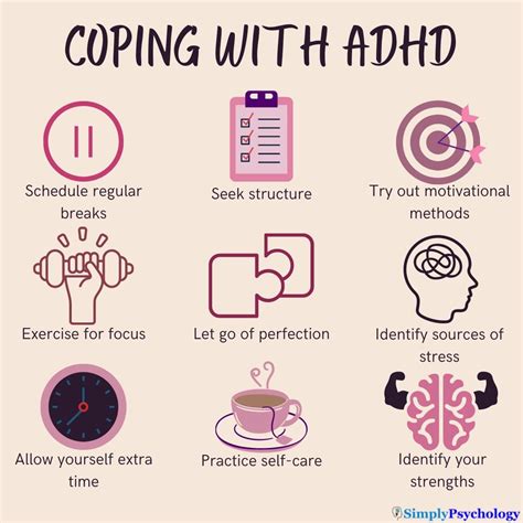 Description of ADHD coping strategies