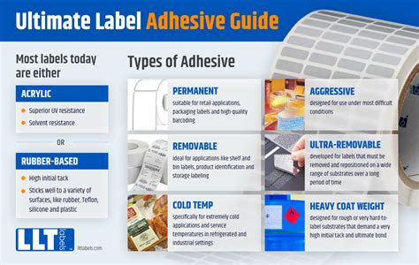 Benefits of Self Adhesive Labels