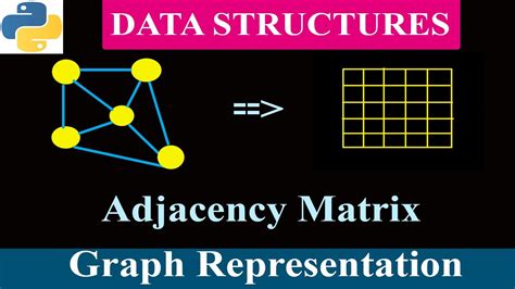 Adjacency Matrix Conclusion