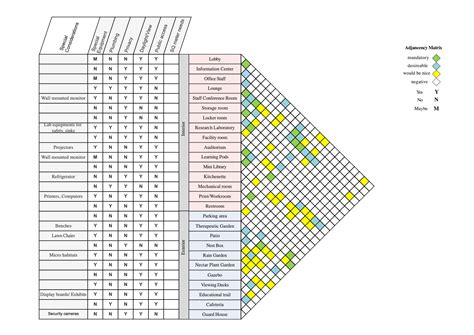 Adjacency Matrix Template