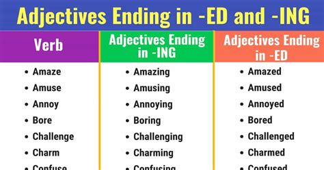 Examples of adjectives that end with the suffix in