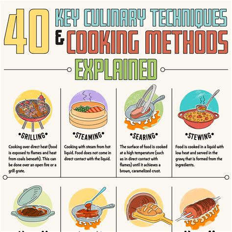 Adjust Cooking Method