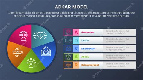 ADKAR Change Management Implementation