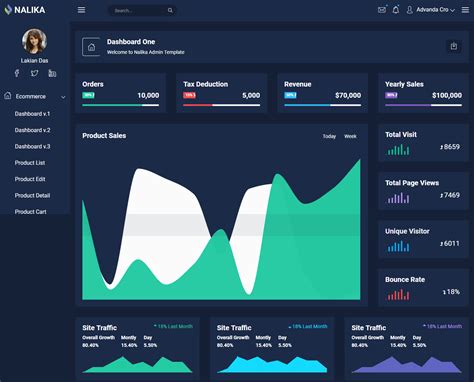 Admin Template Alternatives