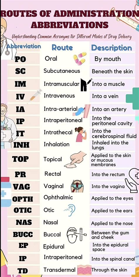 Importance of Abbreviations in Administration