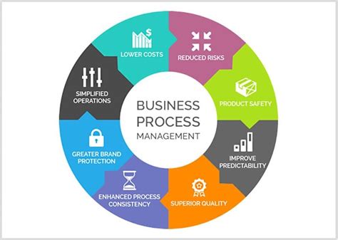 Administration and Business Management Best Practices