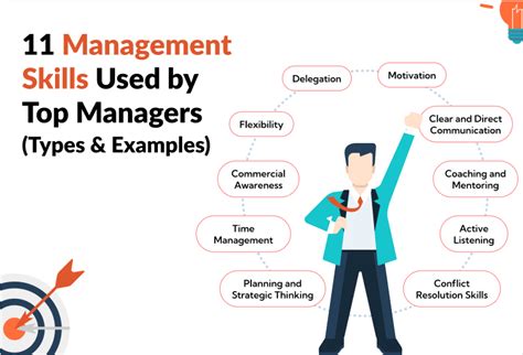 Essential Skills for Administration and Business Management