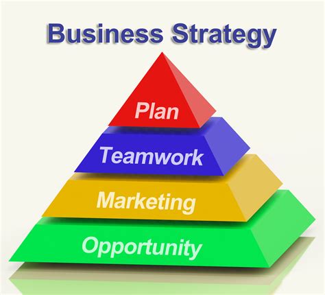 Administration Business Strategy