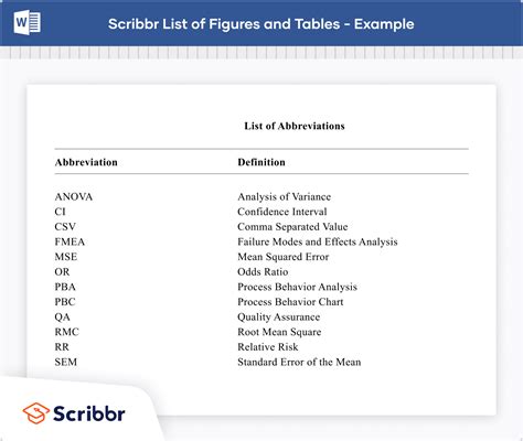 Streamlining Communication with Abbreviations