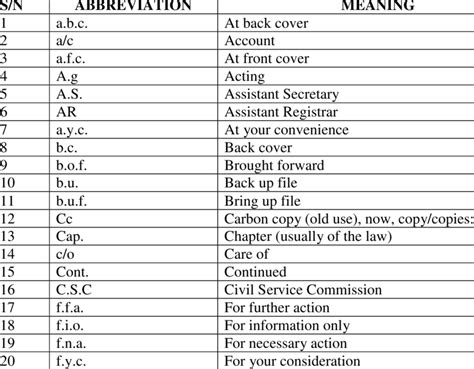 Effective Time Management with Abbreviations