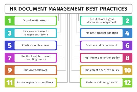 Administrative Management Best Practices