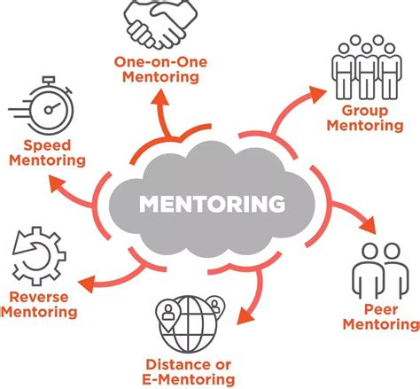 Administrative Professional Mentoring