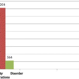 Administrative Separation for Marines with Personality Disorders