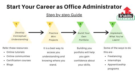 Administrative Specialist Career Path