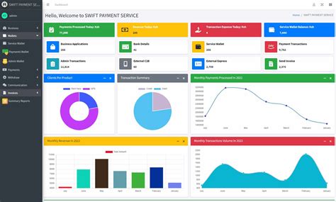 AdminLTE Template