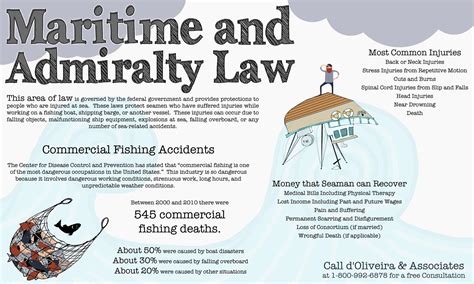 Admiralty Law Limitations Image 1