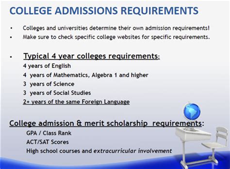 Admission requirements