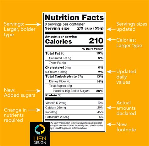 Adobe Illustrator Nutrition Facts label template