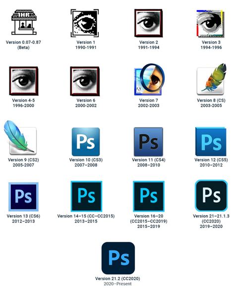 Adobe Photoshop for creating a professional template