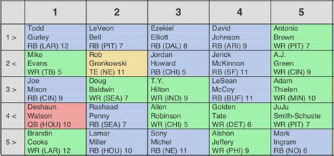 ADP Draft Sheet