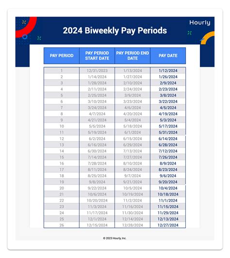 ADP Payroll Template 10