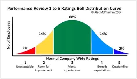 Adulting Struggles Bell Curve Meme