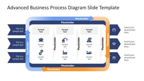 Advanced BPM Template