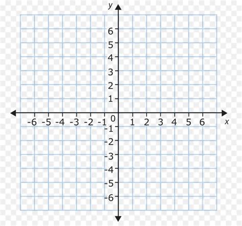 Advanced graphing on a coordinate plane