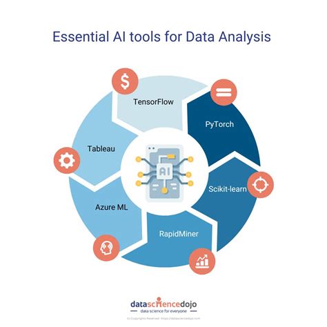 Advanced Data Analytics Tools