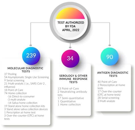 Advanced Diagnostic Testing at Mesa Clinic Rialto Ca