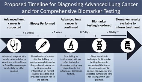 Advanced diagnostic testing in Air Force cardiopulmonary labs