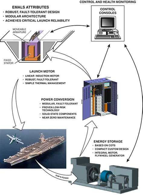 China's new aircraft carrier features an advanced electromagnetic launch system