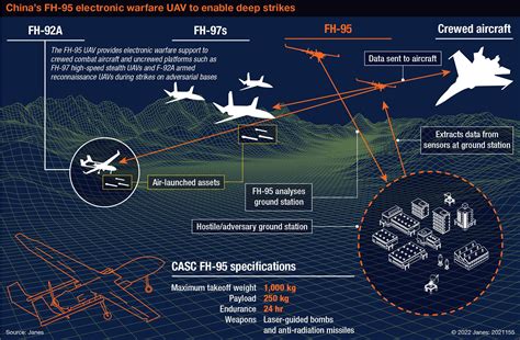 Advanced electronic warfare capabilities of the EA-18G