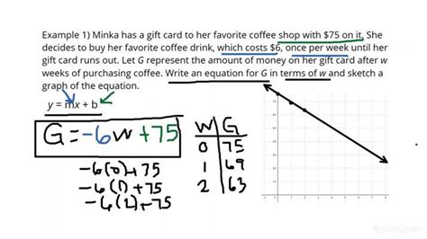 Advanced equation graphing