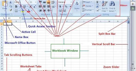 Advanced Excel Features and Tools