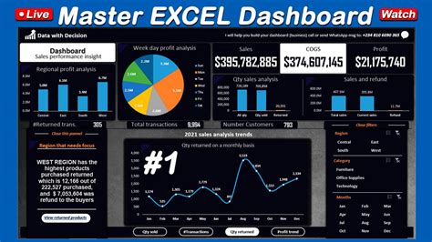 Advanced data visualization techniques in Excel